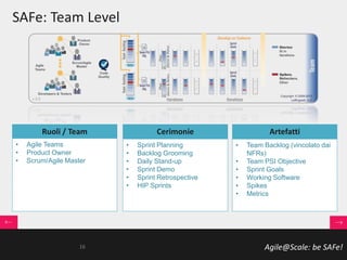 Agile@Scale: be SAFe!
SAFe: Team Level
Ruoli / Team
• Agile Teams
• Product Owner
• Scrum/Agile Master
Cerimonie
• Sprint Planning
• Backlog Grooming
• Daily Stand-up
• Sprint Demo
• Sprint Retrospective
• HIP Sprints
Artefatti
• Team Backlog (vincolato dai
NFRs)
• Team PSI Objective
• Sprint Goals
• Working Software
• Spikes
• Metrics
16
 
