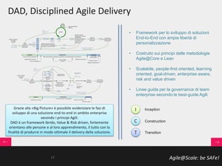 Agile@Scale: be SAFe!
DAD, Disciplined Agile Delivery
• Framework per lo sviluppo di soluzioni
End-to-End con ampia libertà di
personalizzazione
• Costruito sui principi delle metodologie
Agile@Core e Lean
• Scalabile, people-first oriented, learning
oriented, goal-driven, enterprise aware,
risk and value driven
• Linee guida per la governance di team
enterprise secondo le best-guide Agili
Grazie alla «Big Picture» è possibile evidenziare le fasi di
sviluppo di una soluzione end-to-end in ambito enterprise
secondo i principi Agili.
DAD è un framework ibrido, Value & Risk driven, fortemente
orientano alle persone e al loro apprendimento, il tutto con la
finalità di produrre in modo ottimale il delivery della soluzione.
I
C
T
Inception
Construction
Transition
17
 