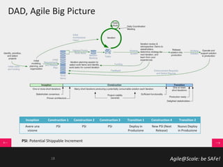 Agile@Scale: be SAFe!
DAD, Agile Big Picture
Inception Construction 1 Construction 2 Construction 3 Transition 1 Construction 4 Transition 2
Avere una
visione
PSI PSI PSI Deploy in
Produzione
New PSI (Next
Release)
Nuovo Deploy
in Produzione
PSI: Potential Shippable Increment
18
 