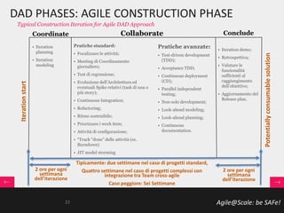 Agile@Scale: be SAFe!
DAD PHASES: AGILE CONSTRUCTION PHASE
Typical Construction Iteration for Agile DAD Approach
• Iteration
planning
• Iteration
modeling
Pratiche standard:
• Focalizzare le attività;
• Meeting di Coordinamento
giornaliero;
• Test di regressione;
• Evoluzione dell’Architettura ed
eventuali Spike relativi (task di una o
più story);
• Continuous Integration;
• Refactoring;
• Ritmo sostenibile;
• Priorizzare i work item;
• Attività di configurazione;
• “Track “done” delle attività (es.
Burndown)
• JIT model storming
• Iteration demo;
• Retrospettiva;
• Valutare le
funzionalità
sufficienti al
raggiungimento
dell’obiettivo;
• Aggiornamento del
Release plan.
2 ore per ogni
settimana
dell’iterazione
Tipicamente: due settimane nel caso di progetti standard,
Quattro settimane nel caso di progetti complessi con
integrazione tra Team cross-agile
Caso peggiore: Sei Settimane
2 ore per ogni
settimana
dell’iterazione
Pratiche avanzate:
• Test-driven development
(TDD);
• Acceptance TDD;
• Continuous deployment
(CD);
• Parallel independent
testing;
• Non-solo development;
• Look-ahead modeling;
• Look-ahead planning;
• Continuous
documentation.
Iterationstart
Potentiallyconsumablesolution
Coordinate Collaborate Conclude
23
 