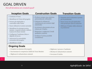 Agile@Scale: be SAFe!
GOAL DRIVEN
Not all iterations are created equal!
Construction Goals Transition GoalsInception Goals
• Costituire il Team
• Identificare la Vision del progetto
• Portare gli stakeholder a
concordare sulla Vision
• Essere allineati al contest aziendale
• Identificare la strategia tecnica
iniziale, i requisiti iniziali e definire
il piano di release iniziale
• Configurare l’ambiente (fisico e
digitale) di lavoro
• Assicurarsi la sostenibilità
economica del progetto
• Identificare i rischi
• Produrre sempre una soluzione
potenzialmente utilizzabile
• Catturare le richieste di
cambiamento proveniente dagli
stakeholder
• Avvicinarsi velocemente ad una
release per il deploy
• Mantenere e migliorare i livelli
qualitative esistenti
• Verificare il prima possibile
l’architettura
• Garantire che la soluzione è pronta
per la produzione
• Essere sicuri che gli stakeholder
sono pronti per usare la soluzione
• Effettuare il deploy della soluzione
in produzione
• Compiere la missione del progetto
• Incrementare le competenze (skill) dei Team Member
• Migliorare le infrastrutture esistenti
Ongoing Goals
• Migliorare i process e l’ambiente
• Sfruttare le infrastrutture esistenti
• Governare il rischio
26
 