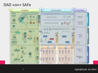Agile@Scale: be SAFe!
DAD «on» SAFe
InceptionI ConstructionC TransitionT
I C TI C T
29
 