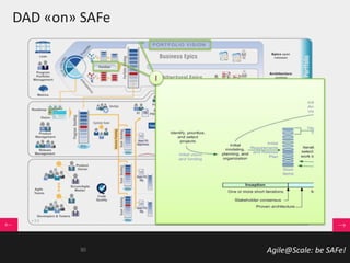 Agile@Scale: be SAFe!
DAD «on» SAFe
I
30
 