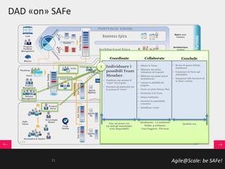 Agile@Scale: be SAFe!
DAD «on» SAFe
Collaborate ConcludeCoordinate
• Individuare i
possibili Team
Member;
• Pianificare una sessione di
“vision” del progetto;
• Precettare gli stakeholder per
la sessione di “vision” .
• Rifinire la Vision;
• Effettuare una prima
valutazione dei requisiti;
• Effettuare una prima ipotesi
Architetturale;
• Valutare la fattibilità del
progetto;
• Creare un primo Release Plan;
• Strutturare il (i) Team;
• Settare l’ambiente;
• Garantirsi la sostenibilità
economica
• Identificare i rischi.
• Review di quanto definite
(mailstone);
• Comunicare la Vision agli
stakeholder;
• Impegnarsi sulle Iterazioni ed
in rilasci continui.
Fino ad alcune ore
(se tutti gli stakeholder
sono disponibili)
Idealmente: 1-2 settimane
Media: 4 settimane
Caso Peggiore: Più mesi
Qualche ora
I
31
 