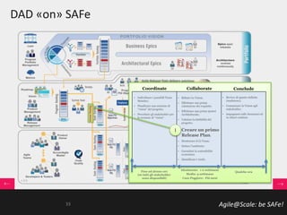 Agile@Scale: be SAFe!
DAD «on» SAFe
Collaborate ConcludeCoordinate
• Individuare i possibili Team
Member;
• Pianificare una sessione di
“vision” del progetto;
• Precettare gli stakeholder per
la sessione di “vision” .
• Rifinire la Vision;
• Effettuare una prima
valutazione dei requisiti;
• Effettuare una prima ipotesi
Architetturale;
• Valutare la fattibilità del
progetto;
• Creare un primo
Release Plan;
• Strutturare il (i) Team;
• Settare l’ambiente;
• Garantirsi la sostenibilità
economica
• Identificare i rischi.
• Review di quanto definite
(mailstone);
• Comunicare la Vision agli
stakeholder;
• Impegnarsi sulle Iterazioni ed
in rilasci continui.
Fino ad alcune ore
(se tutti gli stakeholder
sono disponibili)
Idealmente: 1-2 settimane
Media: 4 settimane
Caso Peggiore: Più mesi
Qualche ora
I
33
 