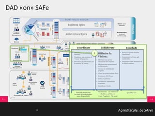 Agile@Scale: be SAFe!
DAD «on» SAFe
Collaborate ConcludeCoordinate
• Individuare i possibili Team
Member;
• Pianificare una sessione di
“vision” del progetto;
• Precettare gli stakeholder per
la sessione di “vision” .
• Rifinire la
Vision;
• Effettuare una prima
valutazione dei requisiti;
• Effettuare una prima ipotesi
Architetturale;
• Valutare la fattibilità del
progetto;
• Creare un primo Release Plan;
• Strutturare il (i) Team;
• Settare l’ambiente;
• Garantirsi la sostenibilità
economica
• Identificare i rischi.
• Review di quanto definite
(mailstone);
• Comunicare la Vision agli
stakeholder;
• Impegnarsi sulle Iterazioni ed
in rilasci continui.
Fino ad alcune ore
(se tutti gli stakeholder
sono disponibili)
Idealmente: 1-2 settimane
Media: 4 settimane
Caso Peggiore: Più mesi
Qualche ora
I
34
 