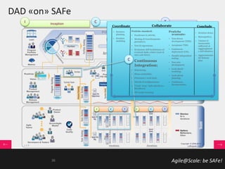 Agile@Scale: be SAFe!
DAD «on» SAFe
InceptionI ConstructionC TransitionT
I C TI C T
• Iteration
planning
• Iteration
modeling
Pratiche standard:
• Focalizzare le attività;
• Meeting di Coordinamento
giornaliero;
• Test di regressione;
• Evoluzione dell’Architettura ed
eventuali Spike relativi (task di
una o più story);
• Continuous
Integration;
• Refactoring;
• Ritmo sostenibile;
• Priorizzare i work item;
• Attività di configurazione;
• “Track “done” delle attività (es.
Burndown)
• JIT model storming
• Iteration demo;
• Retrospettiva;
• Valutare le
funzionalità
sufficienti al
raggiungiment
o dell’obiettivo;
• Aggiornamento
del Release
plan.
Pratiche
avanzate:
• Test-driven
development (TDD);
• Acceptance TDD;
• Continuous
deployment (CD);
• Parallel independent
testing;
• Non-solo
development;
• Look-ahead
modeling;
• Look-ahead
planning;
• Continuous
documentation.
Coordinate Collaborate Conclude
C
36
 