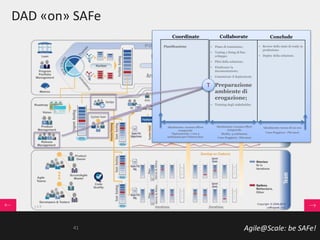 Agile@Scale: be SAFe!
DAD «on» SAFe
41
Collaborate ConcludeCoordinate
Pianificazione • Piano di transizione;
• Testing e fixing di fine
sviluppo;
• Pilot della soluzione;
• Finalizzare la
documentazione;
• Comunicare il deployment;
• Preparazione
ambiente di
erogazione;
• Training degli stakeholder.
• Review dello stato di ready in
produzione;
• Deploy della soluzione.
Idealmente: nessun effort
temporale
Tipicamente: 1 ora a
settimana per l’intera fase
Idealmente: nessun effort
temporale
Media: 4 settimane
Caso Peggiore: Più mesi
Idealmente: meno di un ora
Caso Peggiore: Più mesi
T
 