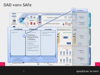 Agile@Scale: be SAFe!
DAD «on» SAFe
TransitionT
Collaborate ConcludeCoordinate
Pianificazione • Piano di transizione;
• Testing e
fixing di fine
sviluppo;
• Pilot della soluzione;
• Finalizzare la
documentazione;
• Comunicare il deployment;
• Preparazione ambiente di
erogazione
• Training degli stakeholder.
• Review dello stato di ready in
produzione;
• Deploy della soluzione.
Idealmente: nessun effort
temporale
Tipicamente: 1 ora a
settimana per l’intera fase
Idealmente: nessun effort
temporale
Media: 4 settimane
Caso Peggiore: Più mesi
Idealmente: meno di un ora
Caso Peggiore: Più mesi
42
T
 