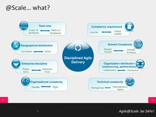Agile@Scale: be SAFe!
Domain Complexity
Straight
-forward
Intricate,
emerging
Compliance requirement
Low risk Critical,
audited
Team size
Under 10
developers
1000’s of
developers
Co-located
Geographical distribution
Global
Enterprise discipline
Project
focus
Enterprise
focus
Technical complexity
Homogenous Heterogeneous,
legacy
Organization distribution
(outsourcing, partnerships)
Collaborative Contractual
Disciplined Agile
Delivery
Flexible Rigid
Organizational complexity
@Scale… what?
8
 