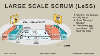 LARGE SCALE SCRUM (LeSS)
AOECONF 2017 Agile Scaling Concepts Christof Braun – Manage Agile!
 One PO, one backlog
 Only Scrum
 Sprint Planning 1
together
 Team retros and
overall retro (with
team rep only)
 