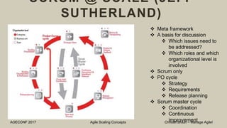 SCRUM @ SCALE (JEFF
SUTHERLAND)
AOECONF 2017 Agile Scaling Concepts Christof Braun – Manage Agile!
 Meta framework
 A basis for discussion
 Which issues need to
be addressed?
 Which roles and which
organizational level is
involved
 Scrum only
 PO cycle
 Strategy
 Requirements
 Release planning
 Scrum master cycle
 Coordination
 Continuous
improvement
 