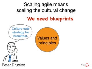 Scaling agile means 
scaling the cultural change 
Values and 
principles 
Culture eats 
strategy for 
breakfast. 
Peter Dr...