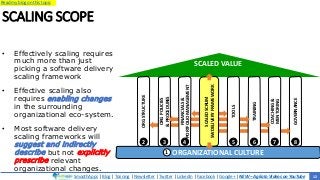 SmoothApps | Blog | Training | Newsletter | Twitter | LinkedIn | Facebook | Google+ | NEW – Agilato Videos on YouTube
Read my blog on this topic
SCALED VALUE
SCALING SCOPE
• Effectively scaling requires
much more than just
picking a software delivery
scaling framework
• Effective scaling also
requires enabling changes
in the surrounding
organizational eco-system.
• Most software delivery
scaling frameworks will
suggest and indirectly
describe but not explicitly
prescribe relevant
organizational changes.
GOVERNANCE
COACHING&
MENTORING
ORGPOLICIES
&PROCEDURES
ORGANIZATIONAL CULTURE
ORGSTRUCTURE
1
TRAINING
SCALEDSCRUM
SWDELIVERYFRAMEWORK
TOOLS
FINANCIALS&
PORTFOLIOMANAGEMENT
2 3 4 5 6 7 8
12
 
