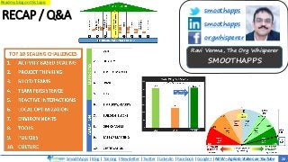 SmoothApps | Blog | Training | Newsletter | Twitter | LinkedIn | Facebook | Google+ | NEW – Agilato Videos on YouTube
Read my blog on this topic
RECAP / Q&A
20
smoothapps
smoothapps
orgwhisperer
Ravi Verma, The Org Whisperer
SMOOTHAPPS
 