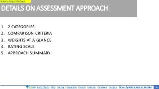 SmoothApps | Blog | Training | Newsletter | Twitter | LinkedIn | Facebook | Google+ | NEW – Agilato Videos on YouTube
Read my blog on this topic
DETAILS ON ASSESSMENT APPROACH
1. 2 CATEGORIES
2. COMPARISON CRITERIA
3. WEIGHTS AT A GLANCE
4. RATING SCALE
5. APPROACH SUMMARY
22
Read my blog on this topic
 