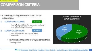 SmoothApps | Blog | Training | Newsletter | Twitter | LinkedIn | Facebook | Google+ | NEW – Agilato Videos on YouTube
Read my blog on this topic
COMPARISON CRITERIA
• Comparing Scaling Frameworks in 2 broad
categories…
1. SCALING OUTCOMES:
2. SCALING ADOPTION: Enable
Outcomes,
60
Enable
Adoption,
40
SCALING OUTCOMES vs
SCALING ADOPTION
How effective will this framework be in helping
accomplish Scaling Outcomes?
How easy will it be for us to adopt this
framework
• Distribute 100 points of weight across these
2 categories
60 points
40 points
23
Read my blog on this topic
 