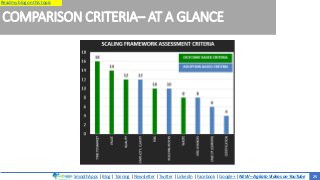 SmoothApps | Blog | Training | Newsletter | Twitter | LinkedIn | Facebook | Google+ | NEW – Agilato Videos on YouTube
Read my blog on this topic
COMPARISON CRITERIA– AT A GLANCE
25
Read my blog on this topic
 