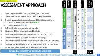 SmoothApps | Blog | Training | Newsletter | Twitter | LinkedIn | Facebook | Google+ | NEW – Agilato Videos on YouTube
Read my blog on this topic
SCALINGADOPTIONSCALINGOUTCOMES
3
2
1
2
2
2
1
2
1
3
ASSESSMENT APPROACH
1. Listen to Team members to understand Scaling Challenges
2. Combined with challenges based on prior Scaling Experience
3. Create 2 groups of criteria and allocated 100 points across them
1. Helping Achieve Business Outcomes
2. Ease of Adoption
4. Defined 10 criteria to compare frameworks
5. Distributed 100 points across these 10 criteria
6. Rated each framework on a 7 point scale: +3, +2, +1, 0, -1, -2, -3
7. Captured comments to explain justification for rating
8. Calculated weighted score for each criteria: SCORE = WEIGHT X RATING
9. Added up weighted scores across all 10 criteria to arrive at Total Score
10. Recommended framework with the highest Total Score
: 60 POINTS
: 40 POINTS
1
2
3
4
5
6
7
8
9
10
X
X
X
X
X
X
X
X
X
X
=
=
=
=
=
=
=
=
=
=
=
=
=
=
=
CRITERIA
RATING
WEIGHTED
SCORE
+
+
+
+
+
+
+
+
+
100
PTS
=TOTAL
SCORE
WEIGHTS40POINTS60POINTS
GROUP
DETAILS ON ASSESSMENT APPROACH AVAILABLE HERE
27
 
