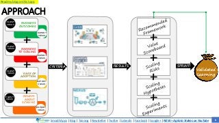 SmoothApps | Blog | Training | Newsletter | Twitter | LinkedIn | Facebook | Google+ | NEW – Agilato Videos on YouTube
Read my blog on this topic
EXPERT
VIEWS
EXPERT
VIEWS
EXPERT
VIEWS
APPROACH
6
BUSINESS
OUTCOMES
CLIENT
VIEWS
EASE OF
ADOPTION
CLIENT
VIEWS
BELIEFS
ABOUT
SCALING
CLIENT
VIEWS
+
+
+
+
+
Validated
Learning
EXPERT
VIEWS
BARRIERS
TO SCALING
CLIENT
VIEWS
+
+
CRITERIA RESULTS SPRINT!
 