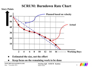 Starting Agile SCRUM Kanban
Draft version
WWW.IRP-MANAGEMENT.COM
Date: 7 november 2016
SCRUM: Burndown Rate Chart
60
50
40
30
20
10
Story Points
Working Days2 4 6 8 10 12 14 16 - - - - - -
Planned based on velocity
Actual
 Estimated the size, not the effort
 Keep focus on the remaining work to be done
11
 