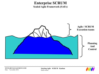 Starting Agile SCRUM Kanban
Draft version
WWW.IRP-MANAGEMENT.COM
Date: 7 november 2016
Enterprise SCRUM
Scaled Agile Framework (SAFe)
Agile / SCRUM
Execution teams
Planning
And
Control
 