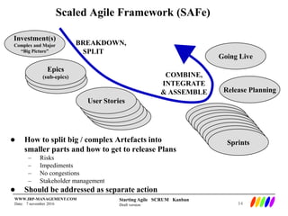 Starting Agile SCRUM Kanban
Draft version
WWW.IRP-MANAGEMENT.COM
Date: 7 november 2016
Scaled Agile Framework (SAFe)
 How to split big / complex Artefacts into
smaller parts and how to get to release Plans
– Risks
– Impediments
– No congestions
– Stakeholder management
 Should be addressed as separate action
Investment(s)
Complex and Major
“Big Picture”
Epics
(sub-epics)
User Stories
Release Planning
Going Live
Sprints
BREAKDOWN,
SPLIT
14
COMBINE,
INTEGRATE
& ASSEMBLE
 