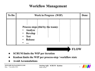 Starting Agile SCRUM Kanban
Draft version
WWW.IRP-MANAGEMENT.COM
Date: 7 november 2016
Workflow Management
 SCRUM limits the WIP per iteration
 Kanban limits the WIP per process-step / workflow state
 Avoid Accumulations
To Do DoneWork in Progress (WIP)
Process steps (tbd by the team):
• Analyse
• Develop
• Test
• Release
• ....
FLOW
5
 