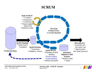 Starting Agile SCRUM Kanban
Draft version
WWW.IRP-MANAGEMENT.COM
Date: 7 november 2016
SCRUM
6
 