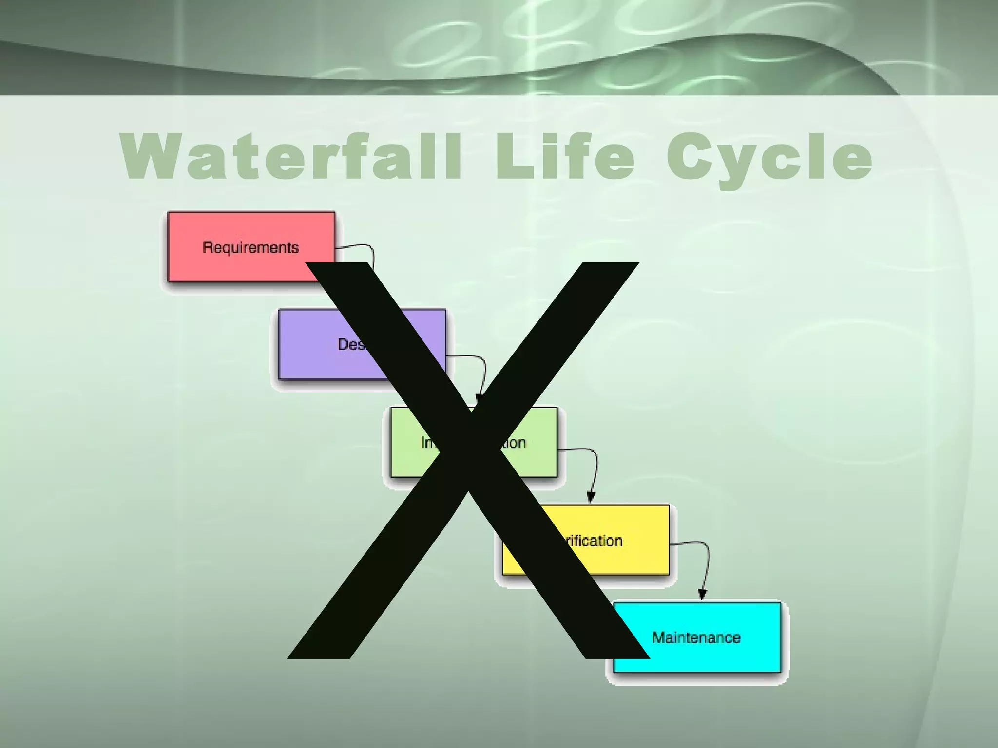 Waterfall Life Cycle X 