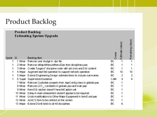 Accepts or rejects work resultsScrum MasterEnsures that the team is fully functional and productive