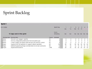 Enables close cooperation across all roles and functions and removes barriers