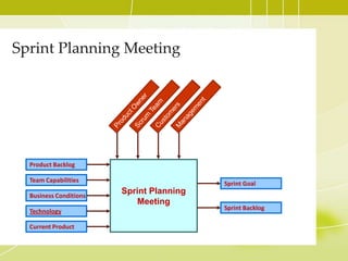Selects the iteration goal and specifies work results