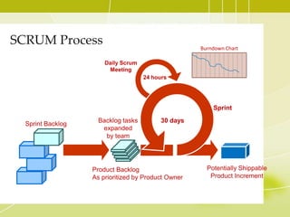 Organizes itself and its work