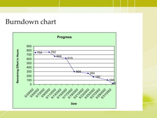 Anybody can add to it