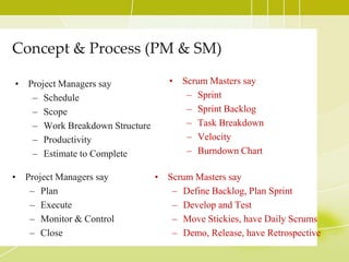 Declared by Product Owner