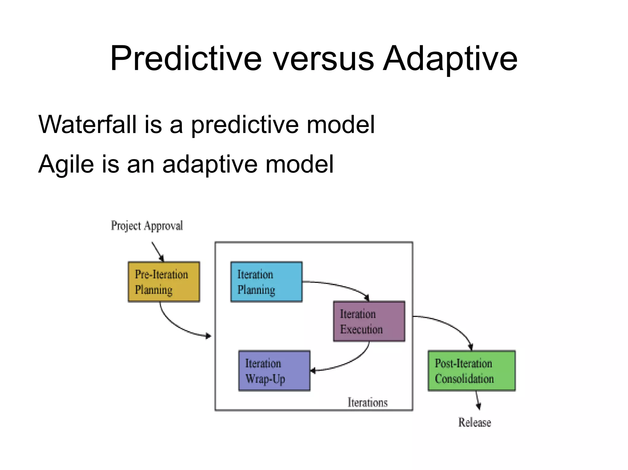 Predictive versus Adaptive

    Waterfall is a predictive model

    Agile is an adaptive model
 