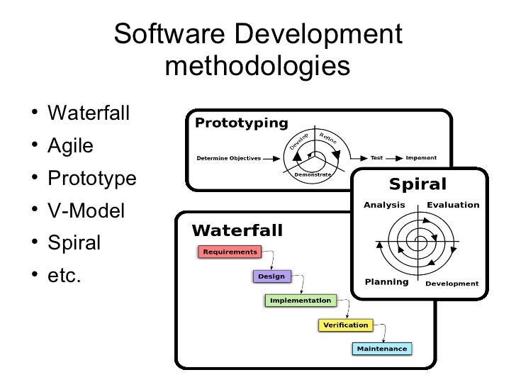 Software Development Methodologies For Software Engineering