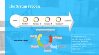 The Scrum Process
Scrum blends all
development activities
into each iteration,
adapting to discovered
realities at fixed
intervals.
 