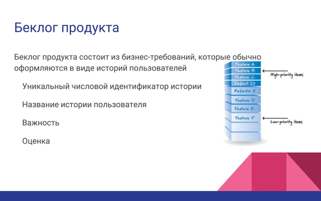 AGILE. Гибкая методология разработки. | PPT