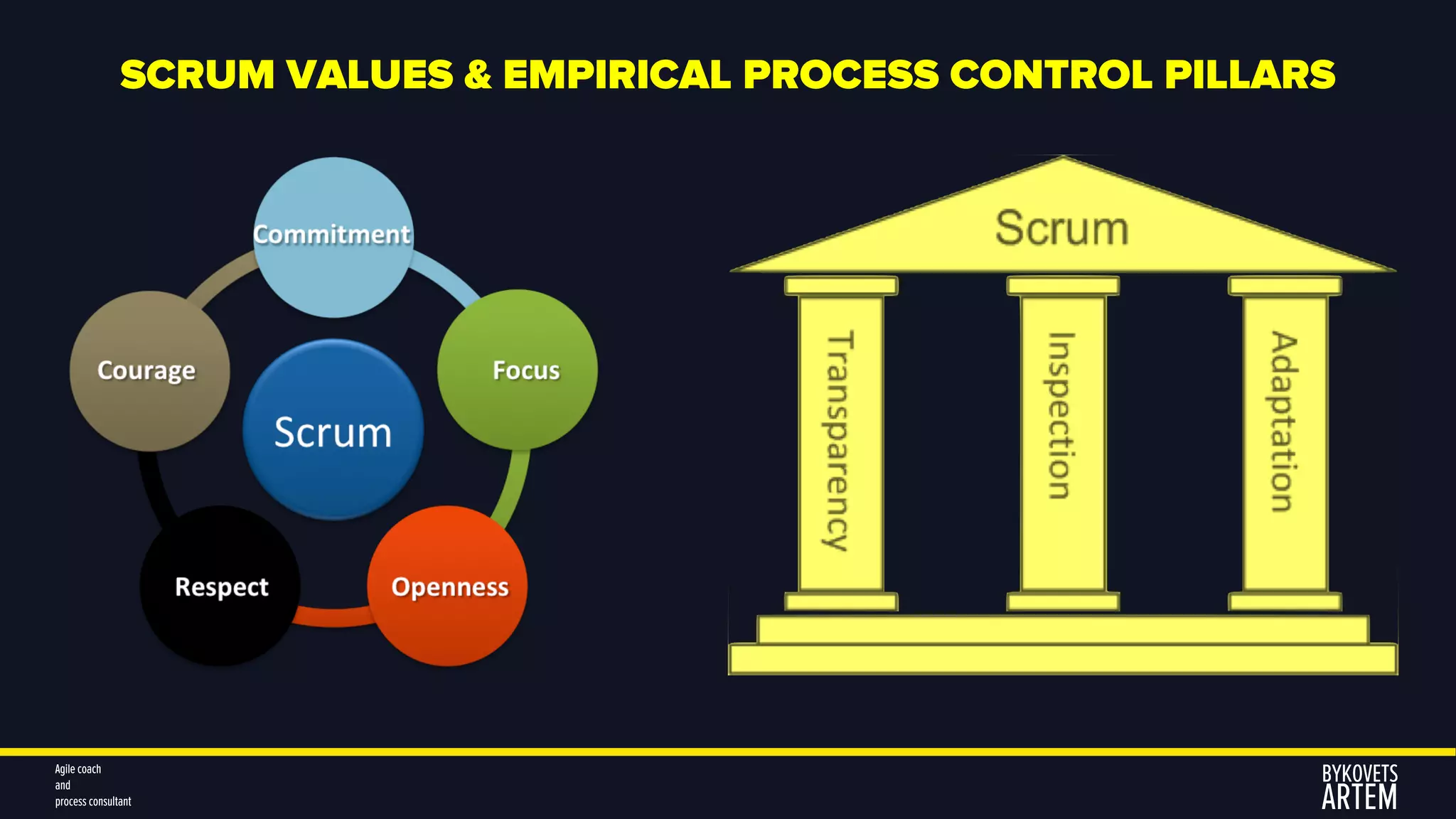 SCRUM VALUES & EMPIRICAL PROCESS CONTROL PILLARS