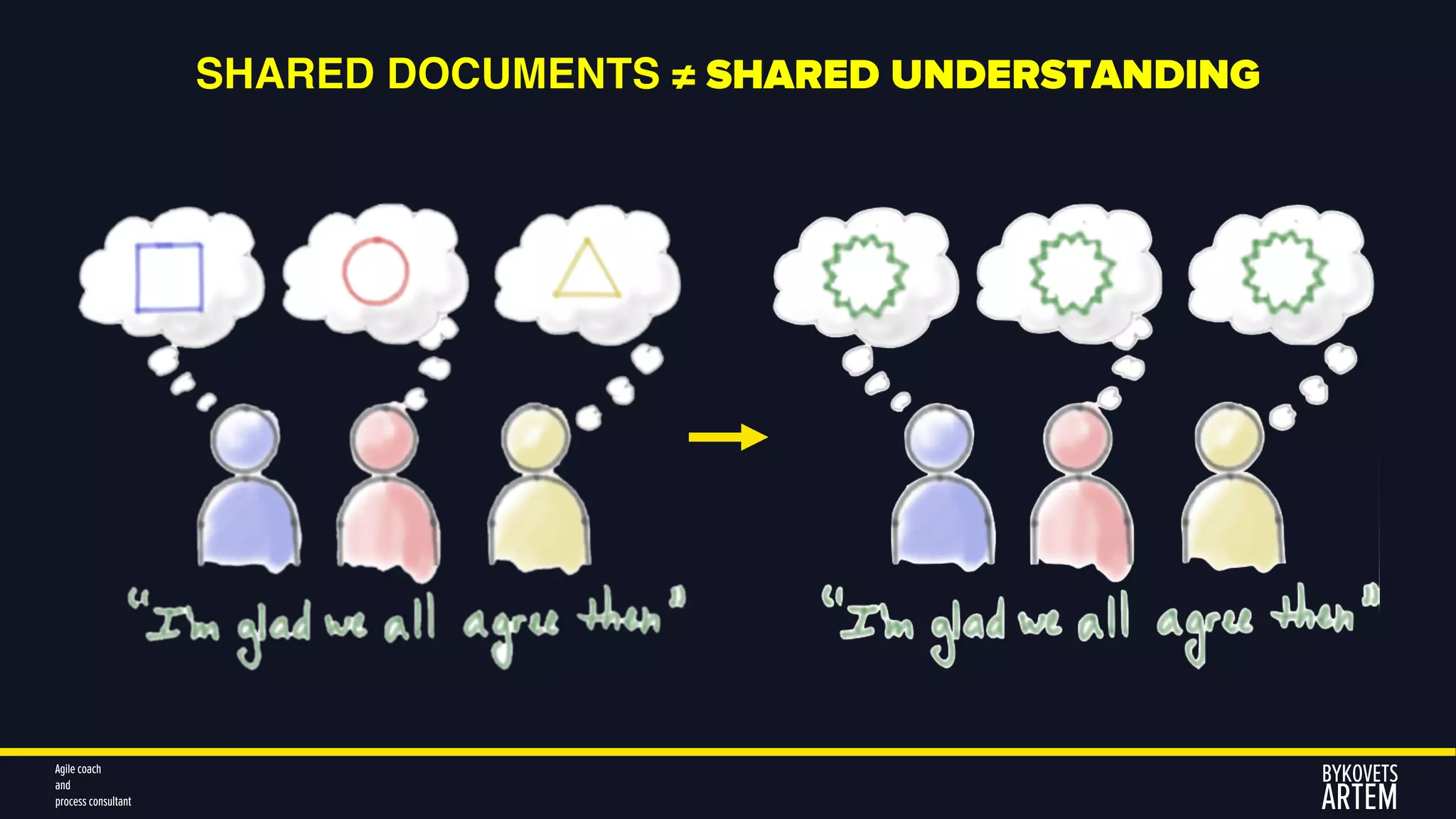 SHARED DOCUMENTS ≠ SHARED UNDERSTANDING