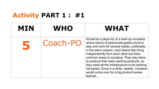 MIN WHO WHAT
5 Coach-PO
Would be a place for of a start-up incubator
where teams of passionate geeks come to
stay and work for several weeks, preferably
in the warm season, each teams like living
independently from each other but have
common areas to socialize. They stay there
to produce their early working products, so
they need all the infrastructure to be working
full speed. Once in a while, weekly, investors
would come over for a big product review
festival...
Activity PART 1 : #1
 