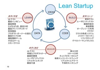 19
IDEAS
CODEDATA
BUILDLEARN
MEASURE
素早くコード
単体テスト
ユーザビリティテスト
継続的結合
漸進開発
オープンソース利用
クラウド
クラスタ免疫システム
JITスケーラビリティ
リファクタリング
デベロパーサンドボックス
素早く測定
AB テスト
明確なプロダクトオーナ
継続的開発
ユーザビリティテスト
リアルタイムモニタ
顧客代表
素早く学習
AB テスト
顧客インタビュー
顧客開発
なぜなぜ5回、真因分析
顧客アドバイザリボード
仮説検証
プロダクト・オーナーの責任
顧客タイプ分析
機能横断チーム
半自立チーム
スモークテスト
漏斗分析
コホート分析
ネットプロモータスコア
検索エンジンマーケティング
リアルタイムアラート
予測的モニタリング
Lean Startup
 