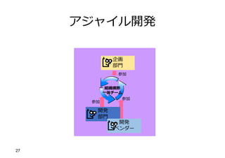 27
組織横断
⼀体チーム
参加
参加
企画
部⾨
開発
部⾨
開発
ベンダー
参加
アジャイル開発
 