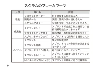 37
スクラムのフレームワーク
 