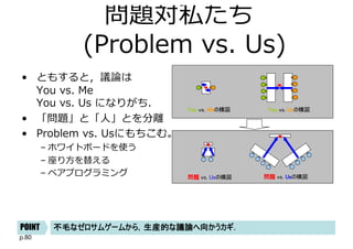 p.80
問題対私たち
(Problem vs. Us)
• ともすると，議論は
You vs. Me
You vs. Us になりがち．
• 「問題」と「⼈」とを分離
• Problem vs. Usにもちこむ。
– ホワイトボードを使う
– 座り⽅を替える
– ペアプログラミング
不毛なゼロサムゲームから，生産的な議論へ向かうカギ．POINT
You vs. Meの構図 You vs. Usの構図
問題 vs. Usの構図 問題 vs. Usの構図
 