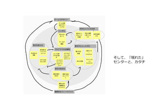 そして、「現れた」
センターと、カタチ
 