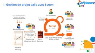 I- Gestion de projet agile avec Scrum
 