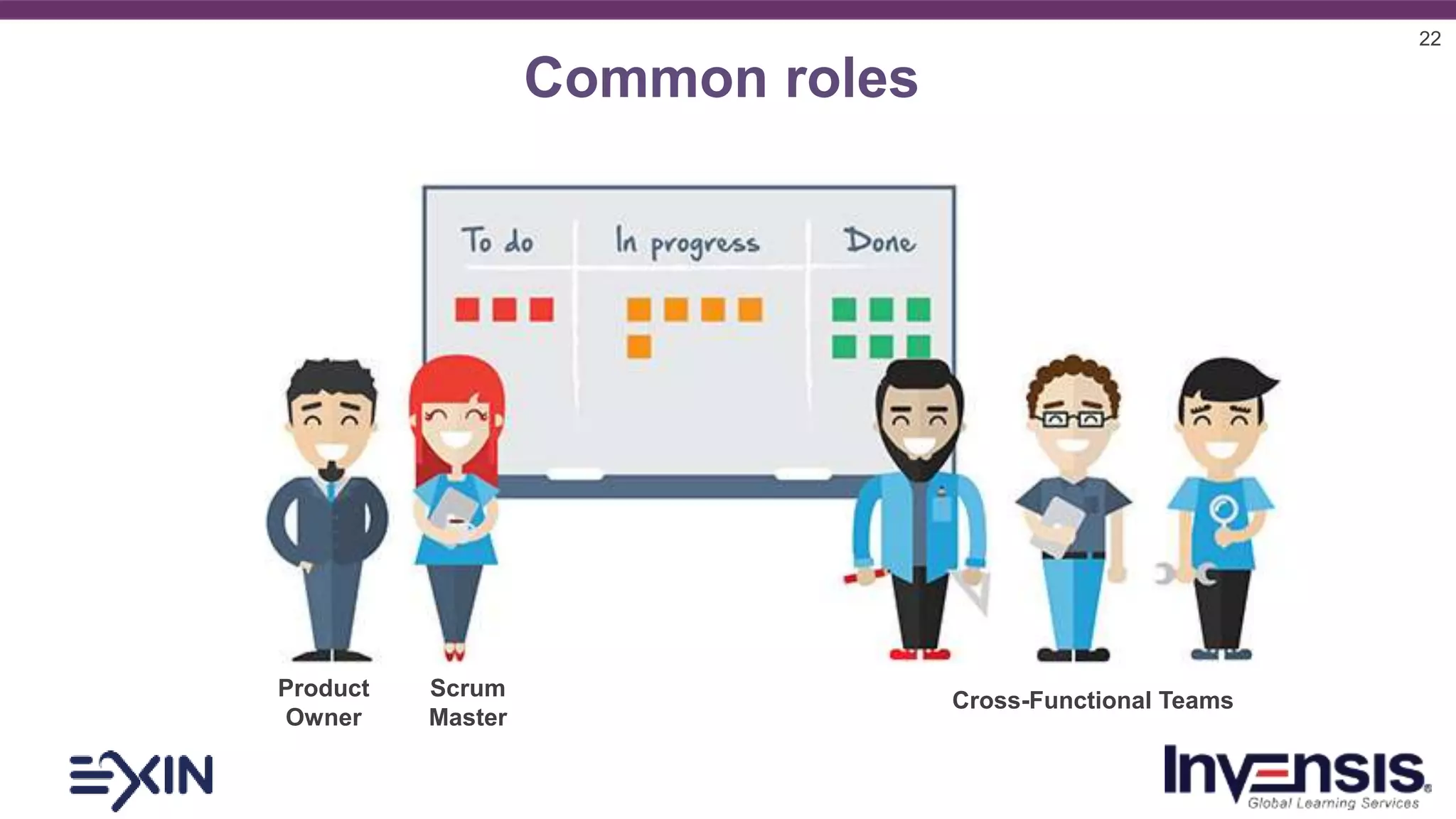 22
Product
Owner
Scrum
Master
Cross-Functional Teams
Common roles
 